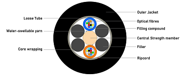 Universal (Indoor/Outdoor) Multitube Cable-Lite 24F (NC)